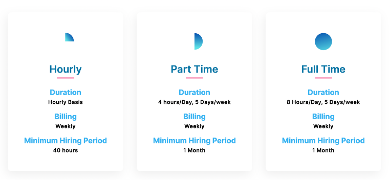 Various hiring models offered by iBoss to its clients i.e., Hourly, Part Time, and Full Time.
